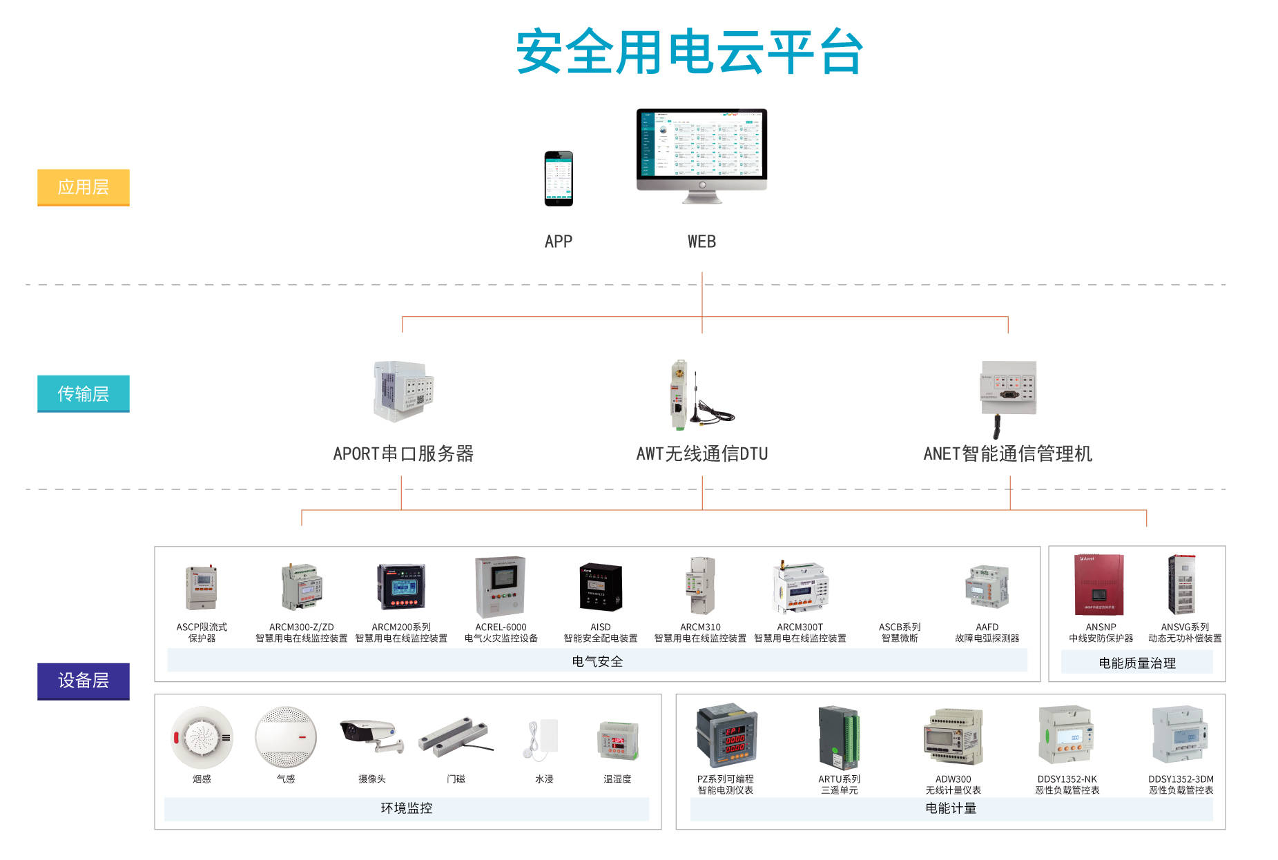 安全用电监测管理瞬秒方案,如何实现秒级响应与精准预警? 第2张 安全用电监测管理瞬秒方案,如何实现秒级响应与精准预警? 第2张