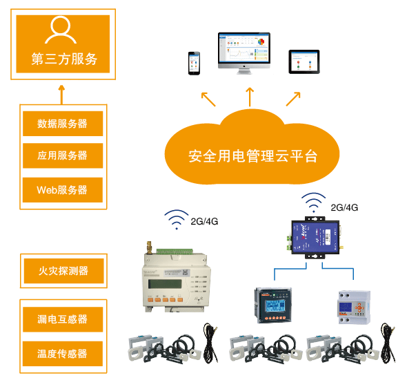 安全用电监测管理瞬秒方案,如何实现秒级响应与精准预警? 第1张 安全用电监测管理瞬秒方案,如何实现秒级响应与精准预警? 第1张