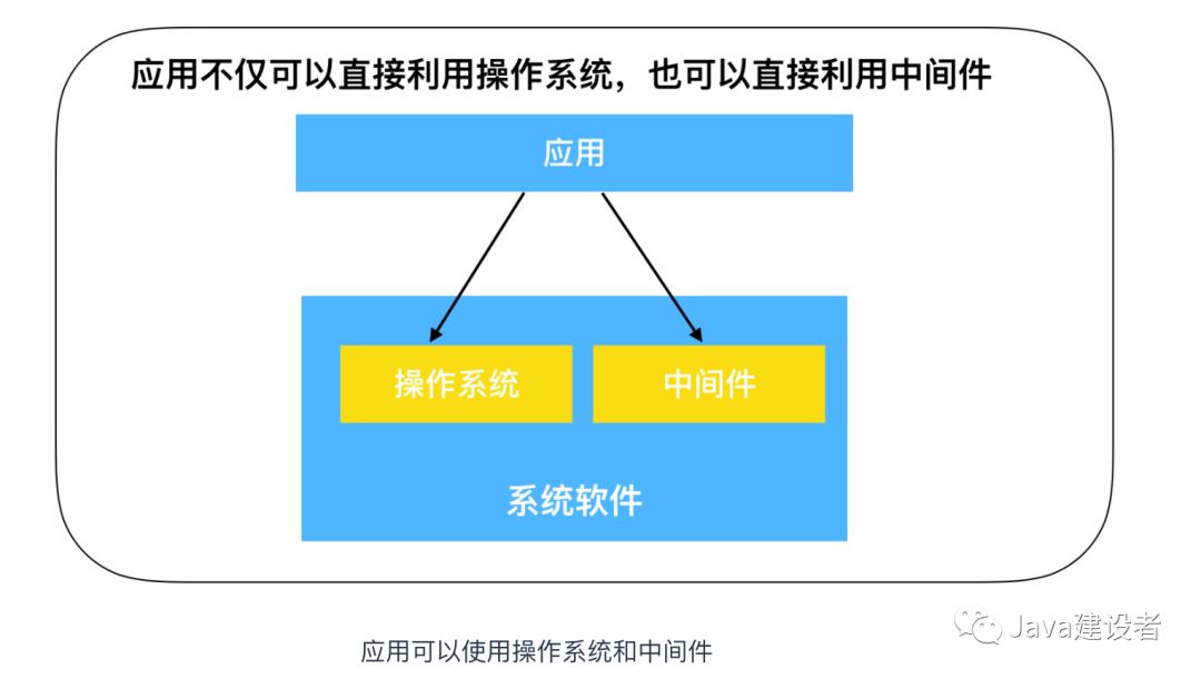 中间层配置有误怎么解决,中间层配置有误的原因是什么 第1张 中间层配置有误怎么解决,中间层配置有误的原因是什么 第1张