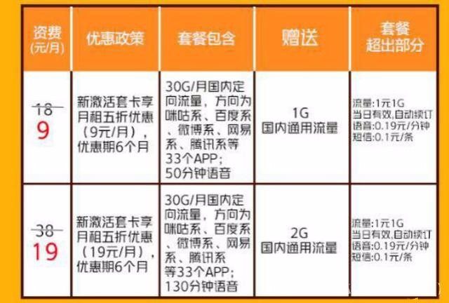 hostdare>电信/联通/移动纯高端线路的美国VPS，8折优惠，低至$28/年 第3张