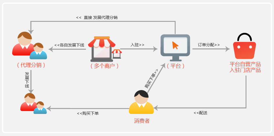 厦门商城开发有限公司的商城开发项目常见问题有哪些及解决方法? 第1张 厦门商城开发有限公司的商城开发项目常见问题有哪些及解决方法? 第1张