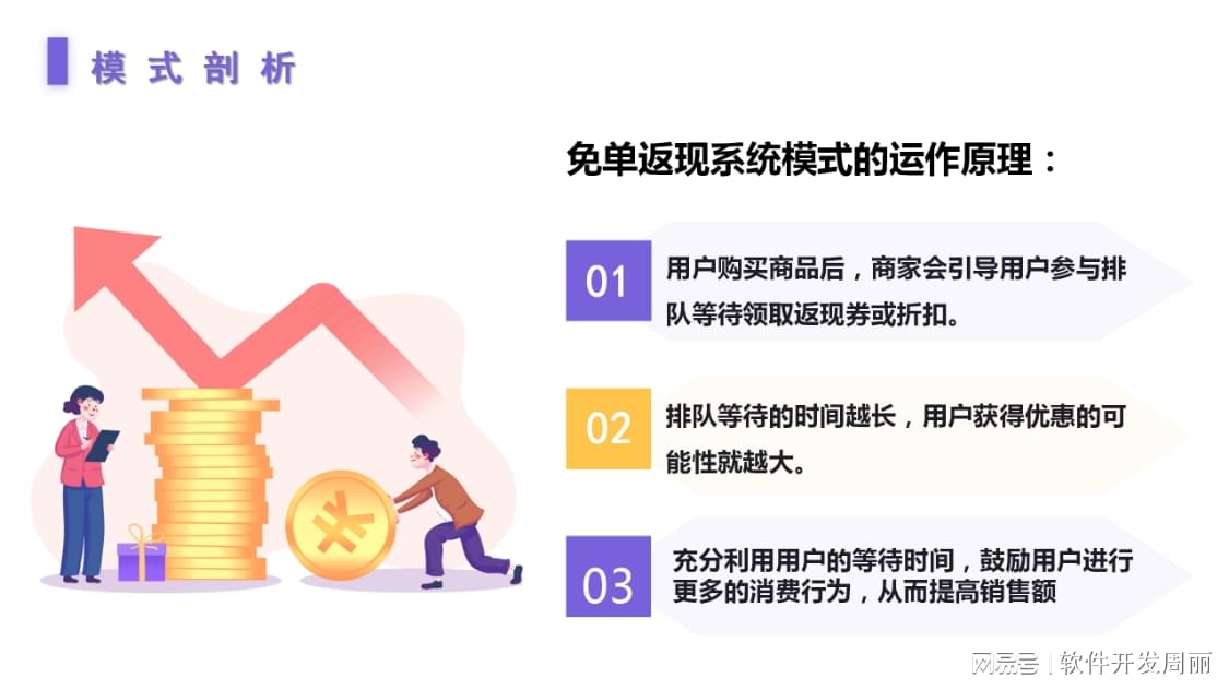 分布式消息队列双11优惠活动有哪些具体权益和参与门槛? 第3张 分布式消息队列双11优惠活动有哪些具体权益和参与门槛? 第3张