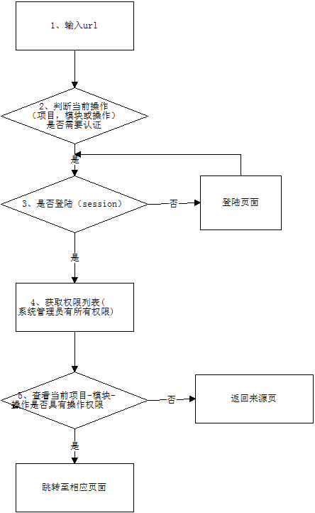 ThinkPHP二次开发中如何解决模块间数据共享与权限控制问题? 第2张 ThinkPHP二次开发中如何解决模块间数据共享与权限控制问题? 第2张
