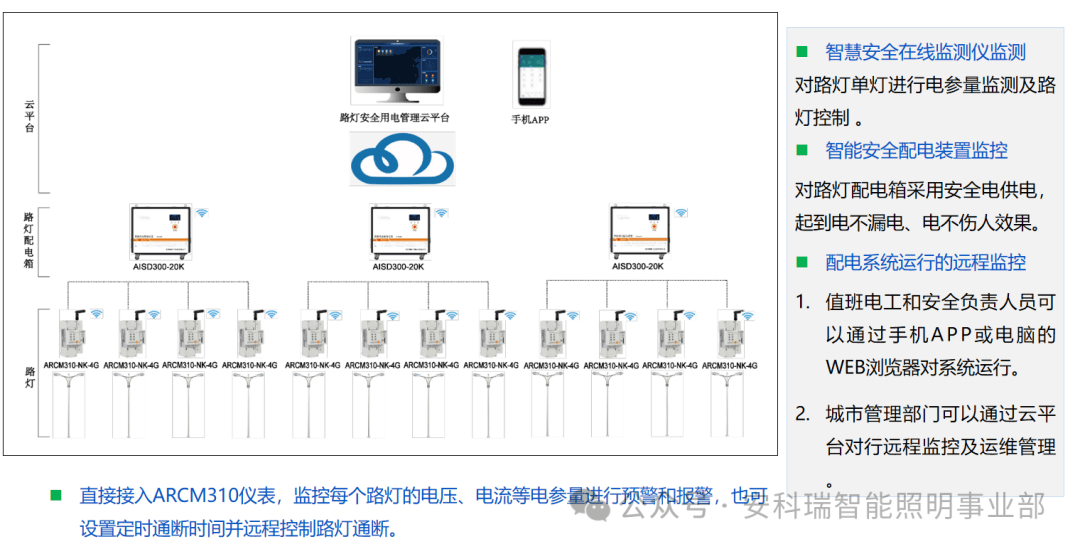安全用电监测管理瞬秒方案,如何实现秒级响应与精准预警? 第3张 安全用电监测管理瞬秒方案,如何实现秒级响应与精准预警? 第3张