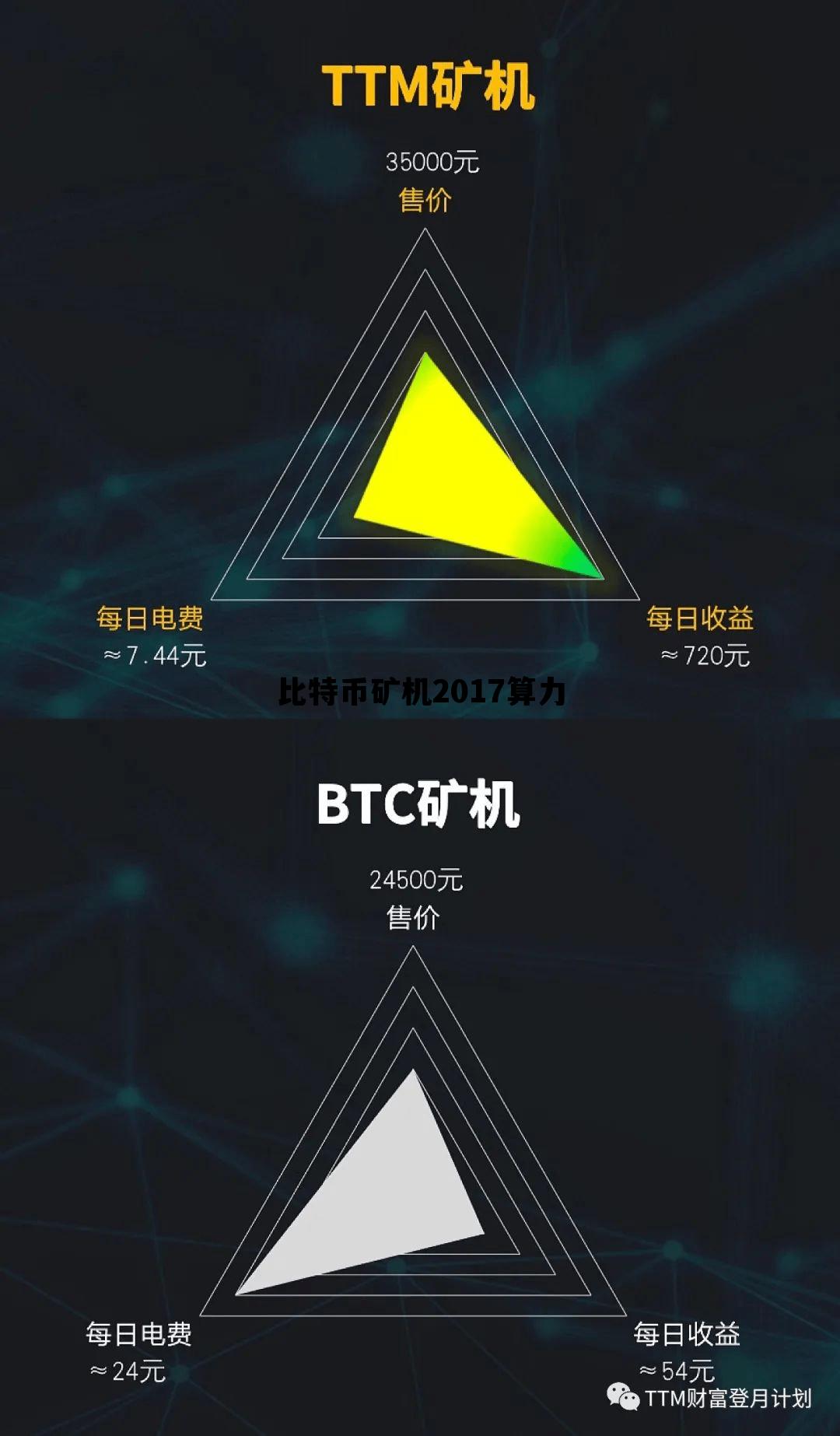 2017年生产机配置有哪些,性能与性价比如何比较? 第2张 2017年生产机配置有哪些,性能与性价比如何比较? 第2张