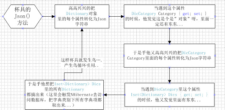 ASP.NET中如何获取网站目录的物理路径?实例代码详解 第2张 ASP.NET中如何获取网站目录的物理路径?实例代码详解 第2张