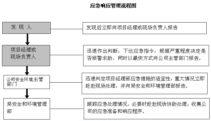 安全应急响应中心具体职责和运作流程是怎样的? 第3张 安全应急响应中心具体职责和运作流程是怎样的? 第3张