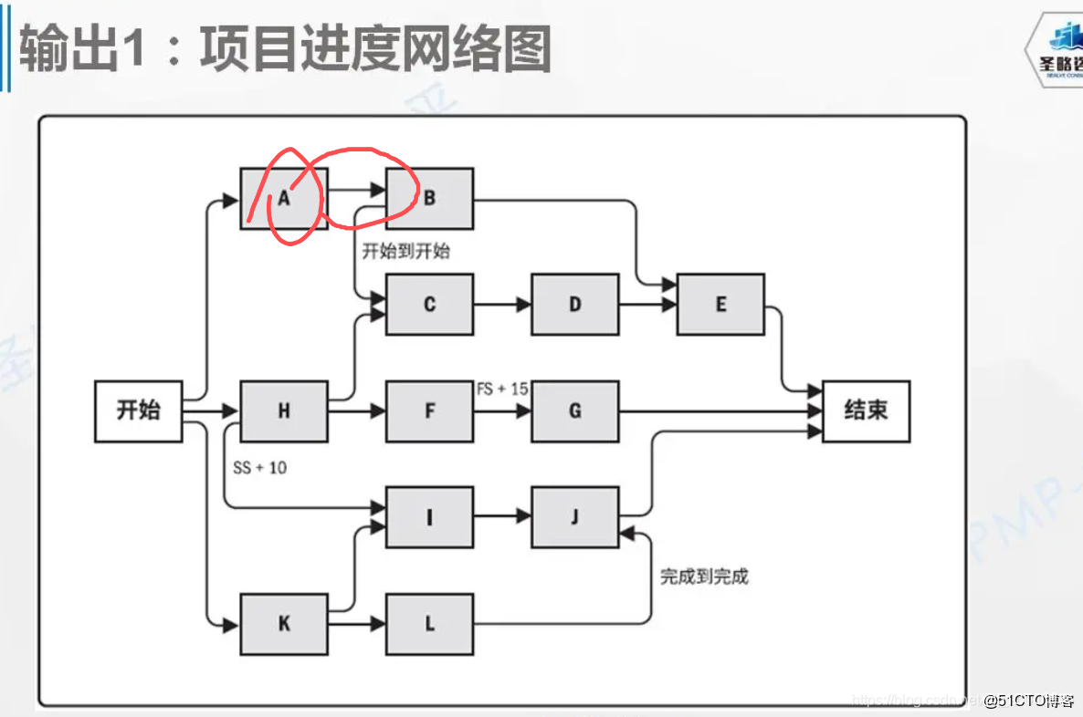 项目转网络图,如何高效实现?步骤、工具与常见问题解析 第1张 项目转网络图,如何高效实现?步骤、工具与常见问题解析 第1张