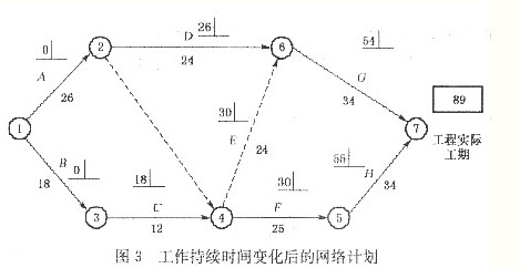 项目转网络图,如何高效实现?步骤、工具与常见问题解析 第2张 项目转网络图,如何高效实现?步骤、工具与常见问题解析 第2张