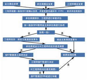 项目转网络图,如何高效实现?步骤、工具与常见问题解析 第3张 项目转网络图,如何高效实现?步骤、工具与常见问题解析 第3张