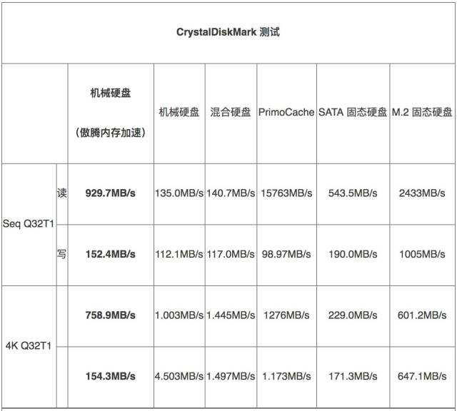服务器装傲腾内存能提升性能吗?成本和收益怎么算? 第1张 服务器装傲腾内存能提升性能吗?成本和收益怎么算? 第1张