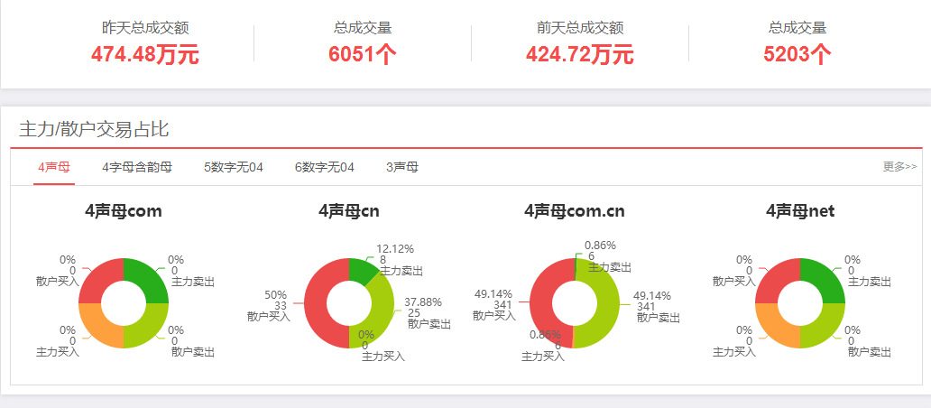 想查询pm域名成交记录?如何获取精准成交数据与历史成交趋势? 第1张 想查询pm域名成交记录?如何获取精准成交数据与历史成交趋势? 第1张
