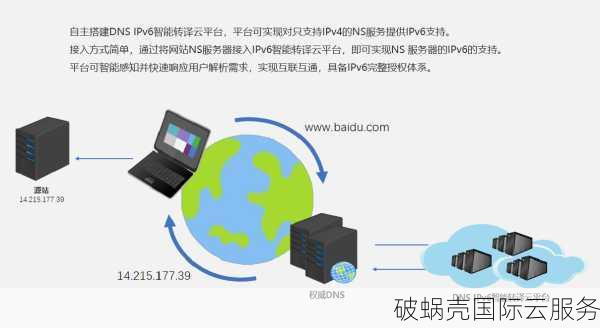 补货通知:V.PS-新加坡CTG/CN2高速云服务器有货,2Gbps高端直连大带宽 第3张 补货通知:V.PS-新加坡CTG/CN2高速云服务器有货,2Gbps高端直连大带宽 第3张