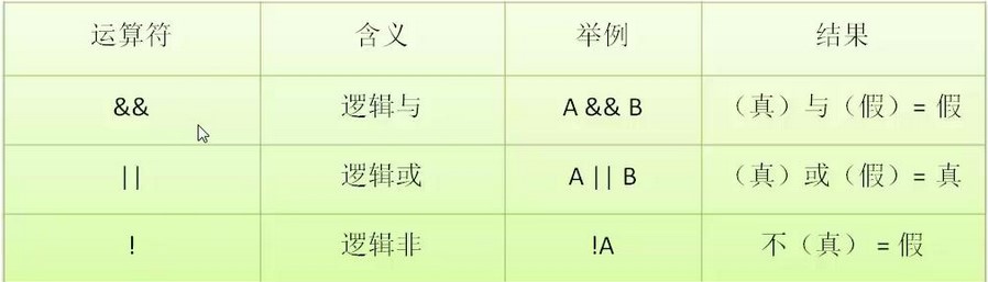 ASP.NET逻辑运算符及其他运算符介绍实例,如何正确理解与运用? 第2张 ASP.NET逻辑运算符及其他运算符介绍实例,如何正确理解与运用? 第2张