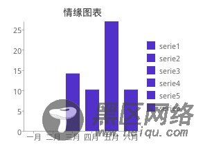 ASP.NET中实时图表的实现方法是什么?分享具体实现技巧 第1张 ASP.NET中实时图表的实现方法是什么?分享具体实现技巧 第1张