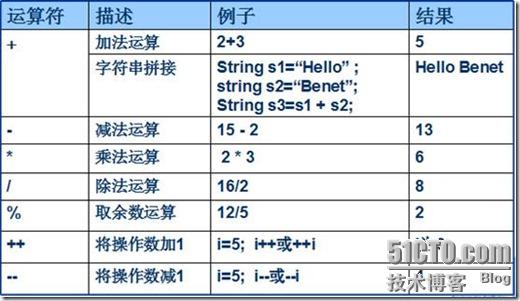 ASP.NET逻辑运算符及其他运算符介绍实例,如何正确理解与运用? 第1张 ASP.NET逻辑运算符及其他运算符介绍实例,如何正确理解与运用? 第1张