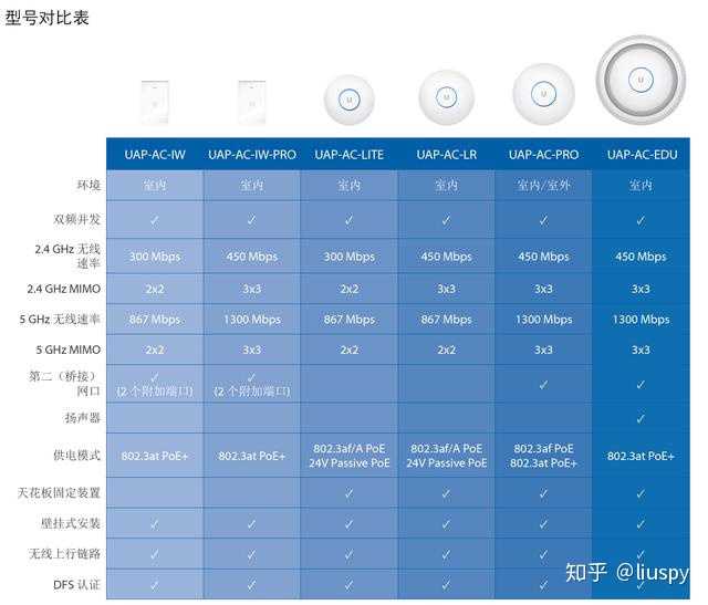 ap3220配置详解,这款路由器如何优化家庭网络体验? 第2张 ap3220配置详解,这款路由器如何优化家庭网络体验? 第2张