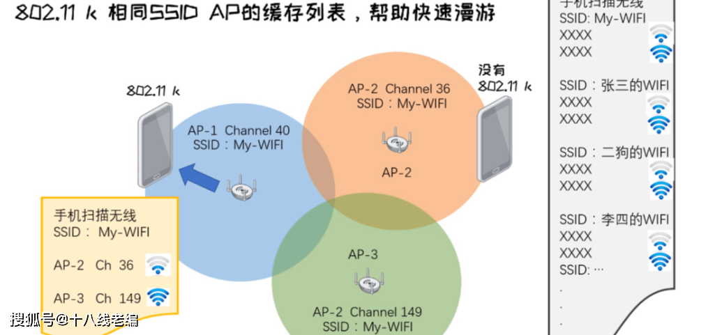 ap3220配置详解,这款路由器如何优化家庭网络体验? 第1张 ap3220配置详解,这款路由器如何优化家庭网络体验? 第1张