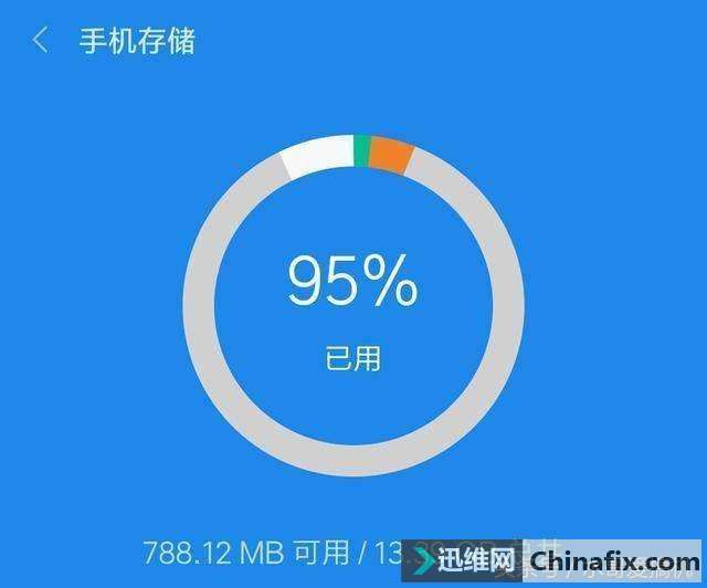 安全删除手机数据后,如何彻底防止数据被恢复? 第2张 安全删除手机数据后,如何彻底防止数据被恢复? 第2张
