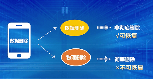 安全删除手机数据后,如何彻底防止数据被恢复? 第1张 安全删除手机数据后,如何彻底防止数据被恢复? 第1张