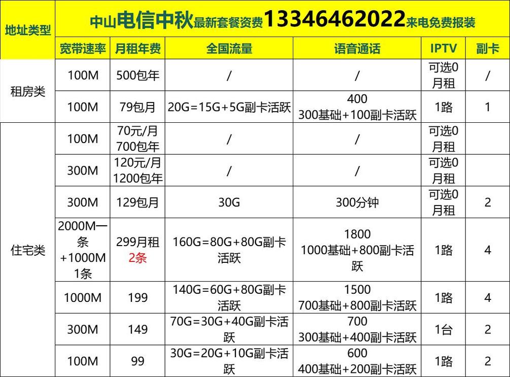 中电飞华宽带怎么样?中电飞华宽带办理价格及覆盖区域查询 第3张 中电飞华宽带怎么样?中电飞华宽带办理价格及覆盖区域查询 第3张