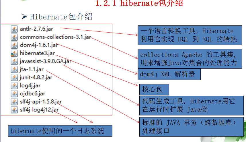 Hibernate联合主键配置,如何正确设置实现? 第1张 Hibernate联合主键配置,如何正确设置实现? 第1张