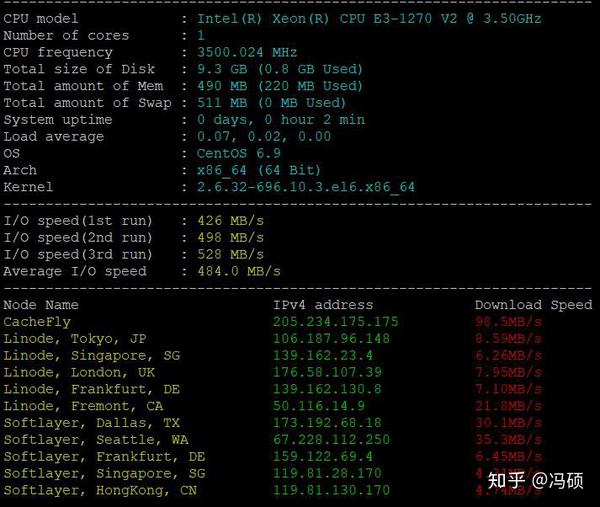 hostdare:便宜日本VPS低至$18/年,768M内存/1核/10gNVMe/500g流量