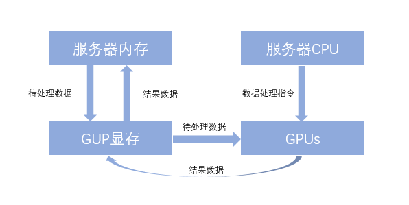 服务器运算那部分是什么?服务器运算核心组件与工作原理详解 第3张 服务器运算那部分是什么?服务器运算核心组件与工作原理详解 第3张