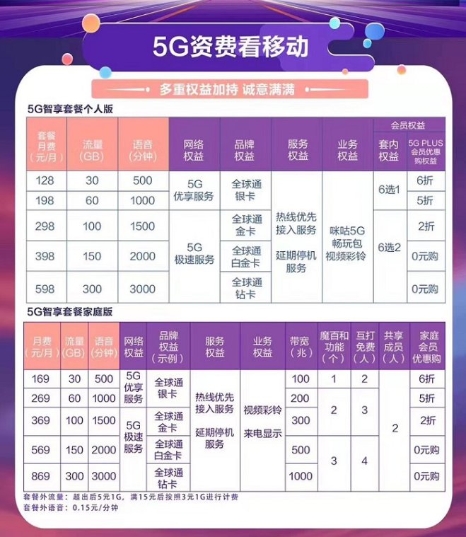 移动宽带牡丹江怎么样?牡丹江移动宽带资费及办理攻略 第1张 移动宽带牡丹江怎么样?牡丹江移动宽带资费及办理攻略 第1张