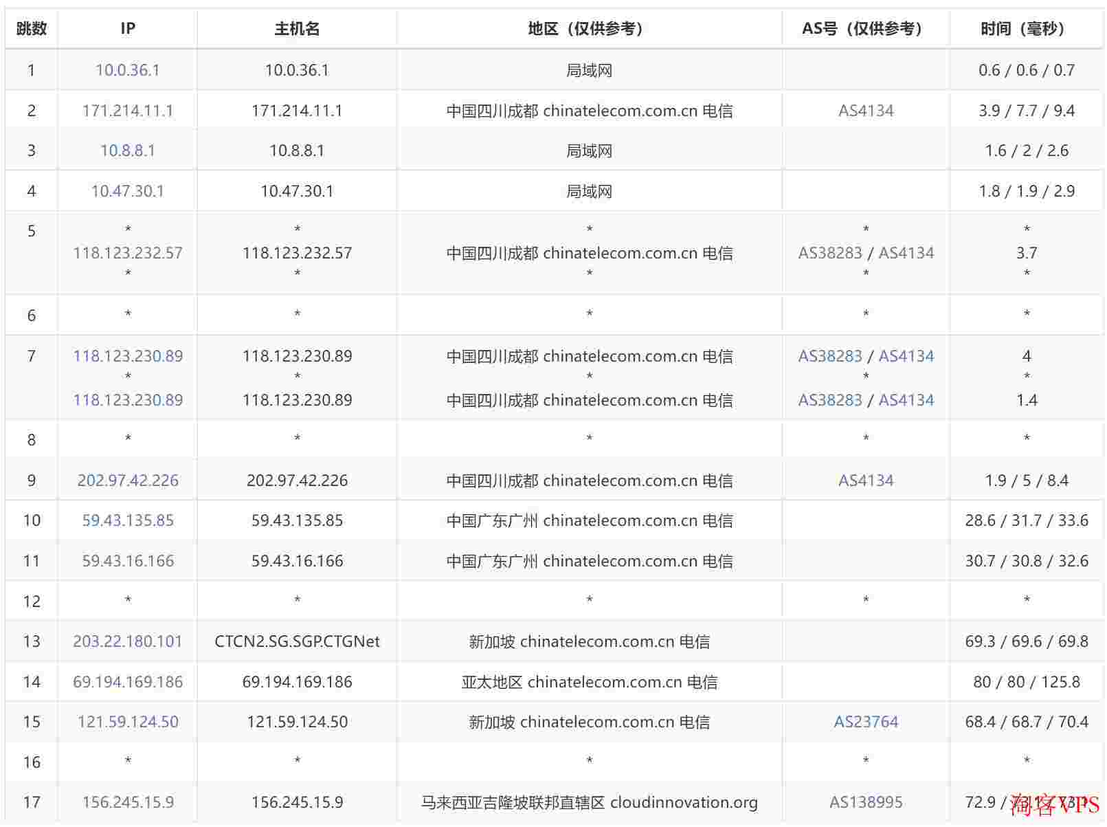raksmart:马来西亚服务器,国际BGP/大陆优化线路可选,最高32个C段,$175/月起 第1张 raksmart:马来西亚服务器,国际BGP/大陆优化线路可选,最高32个C段,$175/月起 第1张