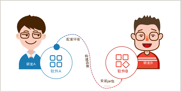 对于程序员来说,API函数和库函数的根本区别是什么? 第2张 对于程序员来说,API函数和库函数的根本区别是什么? 第2张