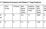 uqidc犹他州奥格登(Ogden)AMD Ryzen高性能VPS测评,性价比不错! 第2张 uqidc犹他州奥格登(Ogden)AMD Ryzen高性能VPS测评,性价比不错! 第2张