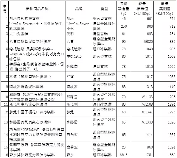标准互联 - 洛杉矶高防VPS不限流量月付低值18元,还有香港BGP线路VPS 第3张 标准互联 - 洛杉矶高防VPS不限流量月付低值18元,还有香港BGP线路VPS 第3张