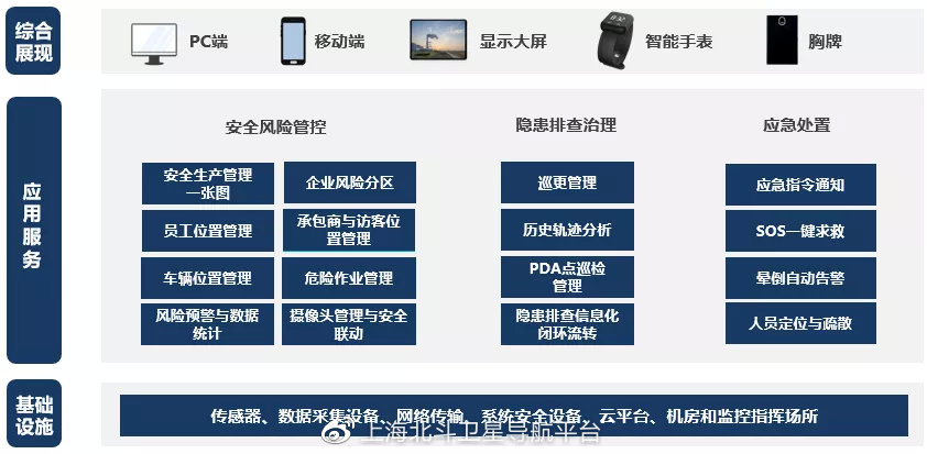 安全生产数据系统解决方案如何提升企业安全管理效率? 第1张 安全生产数据系统解决方案如何提升企业安全管理效率? 第1张