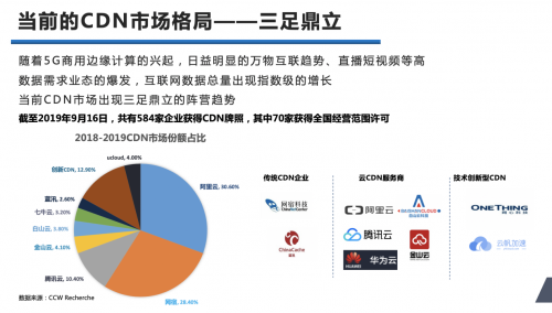 5G时代,网宿科技CDN行业将面临哪些变革与挑战? 第3张 5G时代,网宿科技CDN行业将面临哪些变革与挑战? 第3张