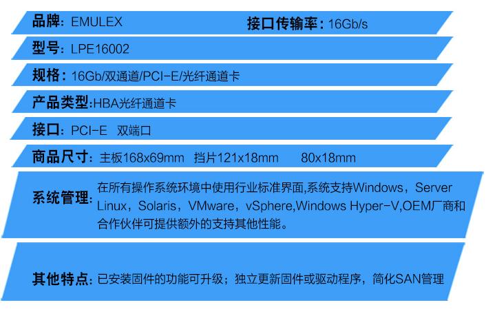 hba卡配置怎么操作?hba卡配置详细步骤教程 第1张 hba卡配置怎么操作?hba卡配置详细步骤教程 第1张