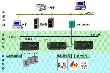 PLC用户数据结构的主要组成部分具体有哪些? 第3张 PLC用户数据结构的主要组成部分具体有哪些? 第3张