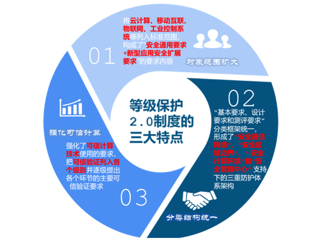 安全等级保护体验到底是什么?对普通人有何实际意义? 第3张 安全等级保护体验到底是什么?对普通人有何实际意义? 第3张