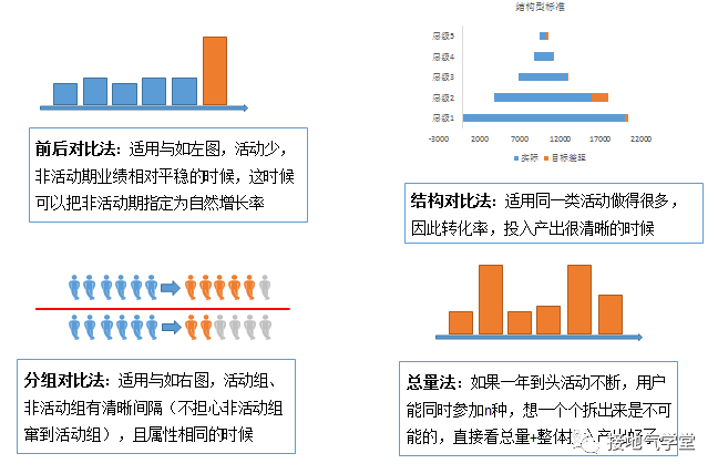 安全演练活动数据分析总结如何提升实战效果? 第2张 安全演练活动数据分析总结如何提升实战效果? 第2张