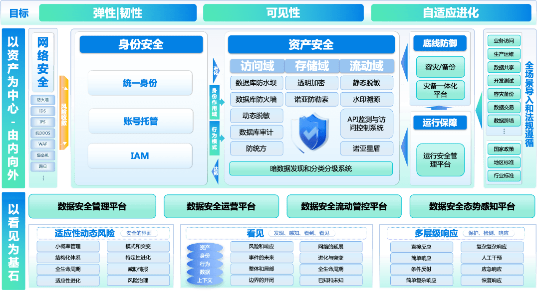 安全管理平台哪里买？哪家平台性价比高？