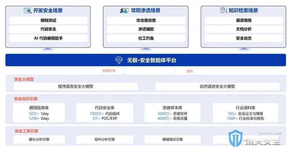安全管理平台哪里买？哪家平台性价比高？ 第2张
