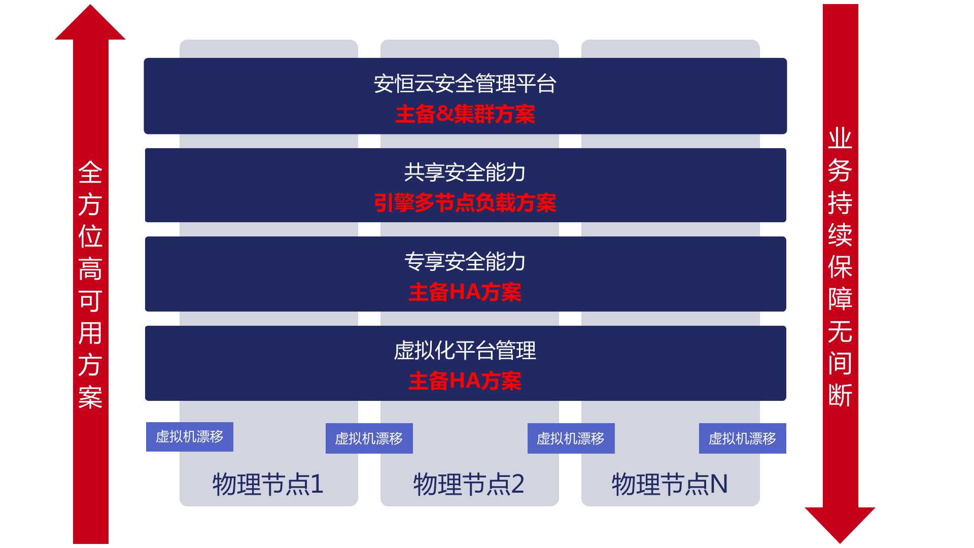 安全管理平台哪里买？哪家平台性价比高？ 第3张