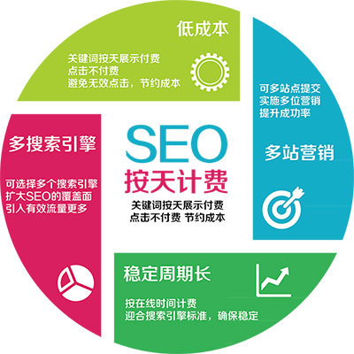 共享IP网站和独立ip网站哪个好,对seo影响? 第2张 共享IP网站和独立ip网站哪个好,对seo影响? 第2张