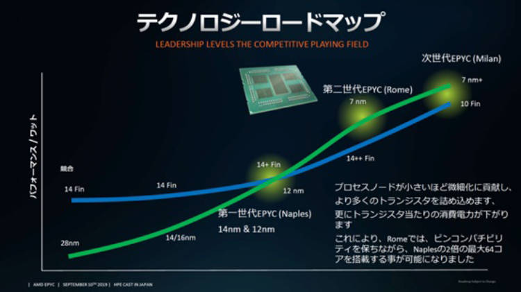 V.PS:新增日本大阪Edge系列云服务器,AMD EPYC高性能平台,低至€59.5/年