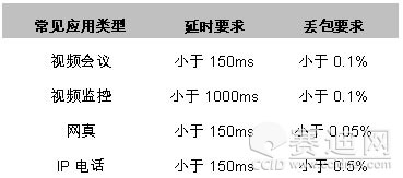 跑包配置是什么意思?跑包配置参数怎么设置? 第1张 跑包配置是什么意思?跑包配置参数怎么设置? 第1张