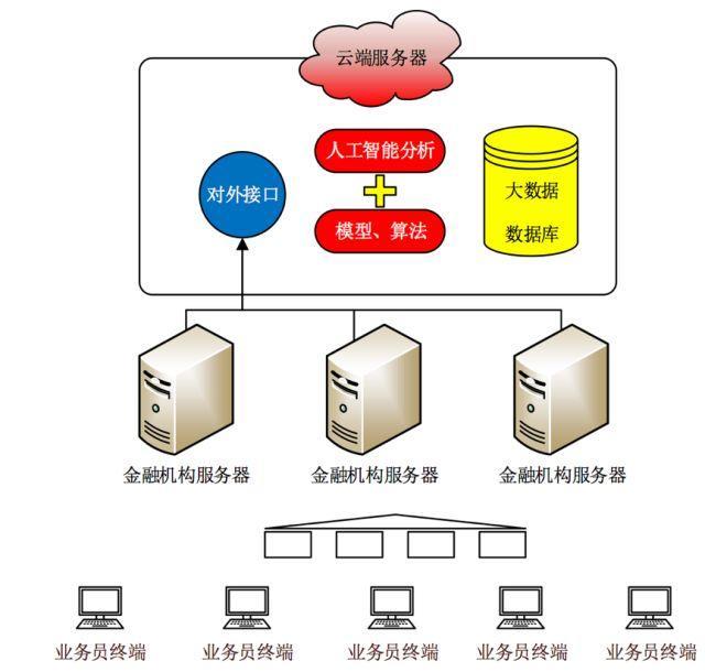 企业或个人门户网站对选择服务器前的重要准备 第2张 企业或个人门户网站对选择服务器前的重要准备 第2张
