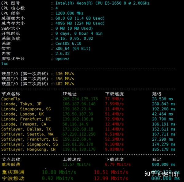 #便宜服务器# alphavps -超便宜保加利亚独立服务器 第3张 #便宜服务器# alphavps -超便宜保加利亚独立服务器 第3张