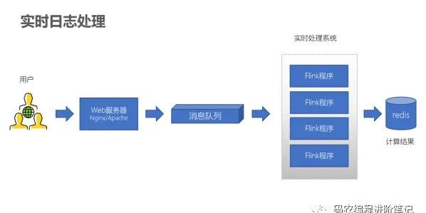 分布式消息队列免费体验,有哪些限制与适用场景? 第1张 分布式消息队列免费体验,有哪些限制与适用场景? 第1张
