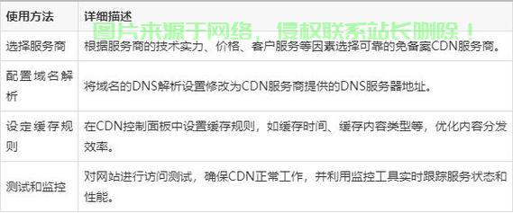 域名未备案能否使用百度CDN?合规性及风险探讨? 第1张 域名未备案能否使用百度CDN?合规性及风险探讨? 第1张
