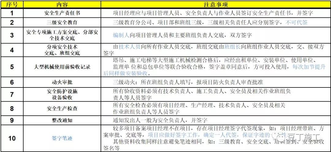 资料大全,哪里能找到最新最全的安全知识资料? 第1张 资料大全,哪里能找到最新最全的安全知识资料? 第1张